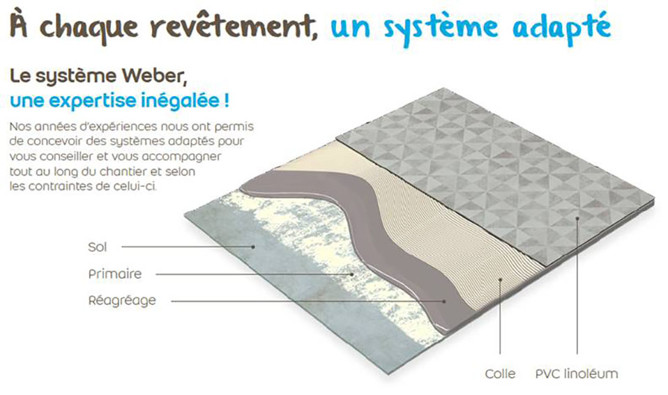 WEBER-Colle-weberbond